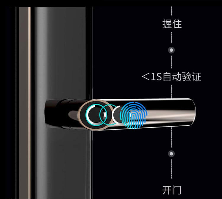 顛覆你的開(kāi)門(mén)體驗(yàn)