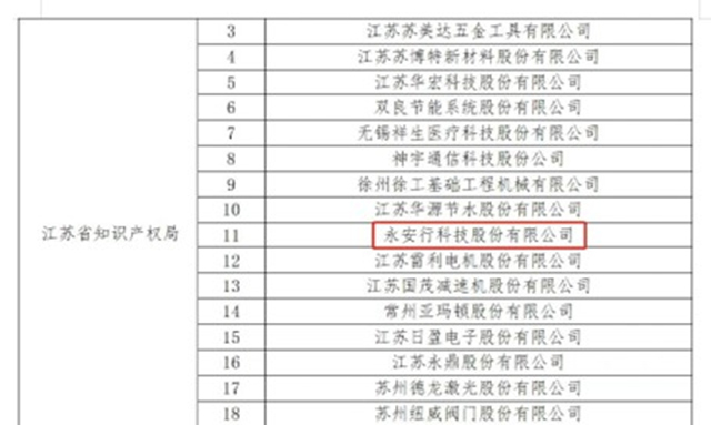 創(chuàng)新發(fā)展 知產先行 永安行榮獲“2022年度國家知識產權示范企業(yè)”稱號