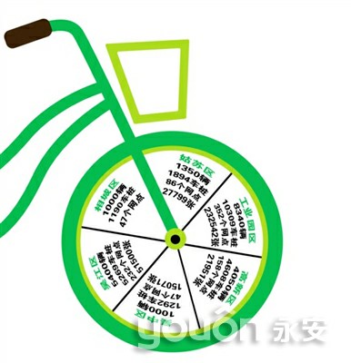 相城區(qū)1000輛“小綠車”正式投用  公共自行車市區(qū)全覆蓋